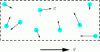 Figure 8 - Material point system