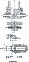 Figure 13 - Apparatus by Dorokhov et al [15] (doc. Nauka Publishers)