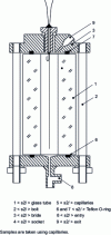 Figure 15 - Miksovski and Wichterle cell [17] (doc. Institute of Organic Chemistry and Biochemistry, Academy of Sciences of the Czech Republic)