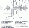 Figure 16 - ROLSI™ pneumatic sampler from Laugier et Richon