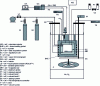 Figure 18 - Apparatus based on a "static-analytical" method for studying "solid-liquid" equilibria [19] (doc. Elsevier)