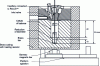 Figure 20 - Diagram of the equilibrium cell (total internal volume 12 cm3) [21] (doc. Elsevier)