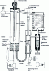 Figure 28 - Ebulliometer of Othmer and Morley [34] (doc. American Chemical Society)