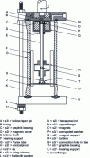 Figure 30 - Slocum equilibrium cell [42] (doc. American Chemical Society)