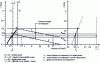 Figure 37 - Pressure-volume and pressure-composition curves [55] (American Institute of Physics)