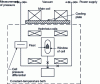 Figure 38 - Hall and Eubank apparatus [59] (doc. American Institute of Chemical Engineers)