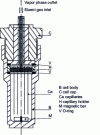 Figure 16 - Cell by Legret et al [28] (doc. American Institute of Chemical Engineers)