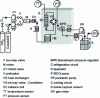 Figure 21 - Schematic of the Sauceau et al. device [32] (Elsevier doc.)