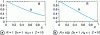 Figure 8 - Concentration profiles for absorption with chemical reaction (film model) in the intermediate regime (0.3 < Ha < 3)