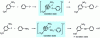 Figure 14 - Nucleophilic substitution of 2,4-dinitrofluorobenzene