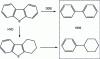 Figure 17 - Transformation of dibenzothiophene over a hydrotreating catalyst