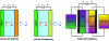 Figure 16 - Architectures for lithium/air or lithium/CO2 batteries and vanadium redox flow batteries.