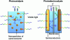 Figure 17 - Illustrative diagram of photocatalysis and photoelectrocatalysis concepts for the production of solar fuels (based on the example of hydrogen through water electrolysis).