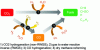Figure 4 - Direct and indirect routes (via CO + H2 syngas) for thermocatalytic conversion of CO2 to synthetic fuels.