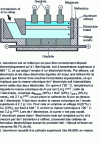 Figure 6 - An original industrial electrolytic purification process: aluminium refining using the "three-layer" process (Sté Pechiney, 1934)
