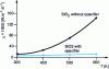 Figure 22 - Calculated thermal conductivity of silica aerogels with optimized opacifier (carbon) loading ratio 