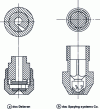 Figure 9 - High-pressure nozzles