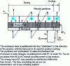 Figure 11 - Schematic diagram of mixed "cross-current/counter-current" circulation between air and product