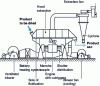 Figure 12 - Vibrating fluidized-bed dryer-cooler (doc. Comessa)
