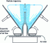 Figure 14 - Schematic diagram of the air injection system in the ProCell® process (doc. Glatt)
