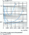 Figure 23 - Priming of perforated trays (from [27])