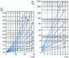 Figure 36 - Relationship between point efficiency and Murphree efficiency (from [4])