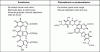 Figure 1 - Structures of eumelanin and pheomelanin