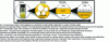 Figure 2 - Liquid foams exhibiting a complex hierarchical organization, characterized by a multiscale structure ranging from the macroscopic (mm) to the molecular (nm) scale