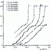 Figure 6 - Adsorption isotherms of alkylamine chlorides on biotite; case of the continuous isotherm