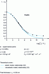 Figure 10 - Compression at constant pressure. Comparison of elastic and viscoelastic models