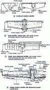 Figure 19 - Different types of clarifiers