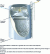 Figure 10 - Digester METHACORE®(Valbio.com)