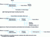 Figure 3 - Technological solutions for reducing H2S concentration in industrial anaerobic digesters treating effluents with high sulfate content [27]