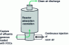 Figure 1 - Schematic diagram of the adsorption-ozonation process