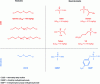 Figure 1 - Main CWAs (with their DL50 toxicity
by skin contact) and their most representative simulants