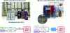 Figure 7 - Diagram and continuous flow device for
neutralizing CEES mustard gas simulant in CEESO