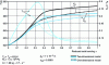Figure 3 - Comparison of one-dimensional and two-dimensional models – Reactive at wall temperature