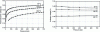 Figure 2 - Role of pressure and temperature on thermodynamic and enthalpic stresses in water electrolysis