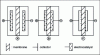 Figure 4 - Diagram showing the three main ways of using an ion exchange membrane in an electrochemical cell