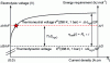 Figure 5 - Schematic current-voltage characteristic in water electrolysis at 298 K