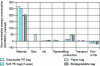 Figure 12 - Non-renewable energy consumption