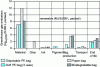 Figure 14 - Greenhouse gas emissions