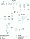 Figure 17 - Schematic diagram of the brine/soda circuits in the membrane process