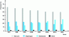 Figure 19 - Evolution of electrolysis processes in Europe (Eurochlor data)
