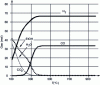 Figure 10 - Equilibrium composition of the gas produced by steam-reforming ethanol, assuming methane cannot be formed (R = 1; 1 atm)