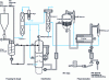 Figure 3 - Example of a recent polycondensation unit (Aquafil Engineering) comprising 3 main reactors (esterification reactor with 2 chambers) 