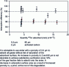 Figure 15 - Adsorption efficiency of argon on metal frits