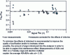 Figure 2 - Effect of the 1H35Cl molecule on the ratio 40Ar/36Ar