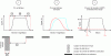 Figure 6 - Dimensions of an ion beam and peak shape obtained by mass spectrometry