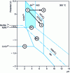 Figure 12 - Potential-pH diagram for Ni, Cr and Mo at 300 ˚C (based on experimental readings in [18])
